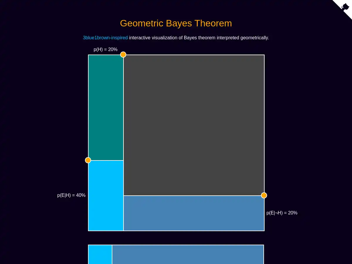 Screenshot of Geometric Bayes Theorem