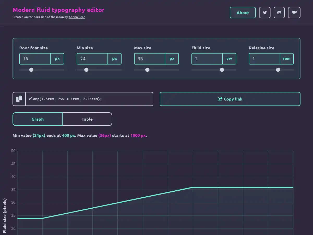 Screenshot of Modern Fluid Typography Editor