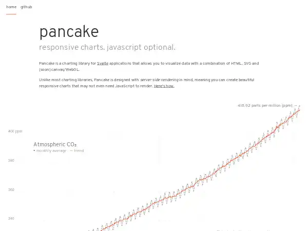 Screenshot of Pancake