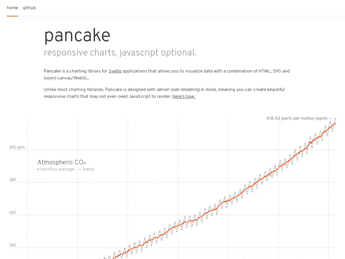 Screenshot of Pancake